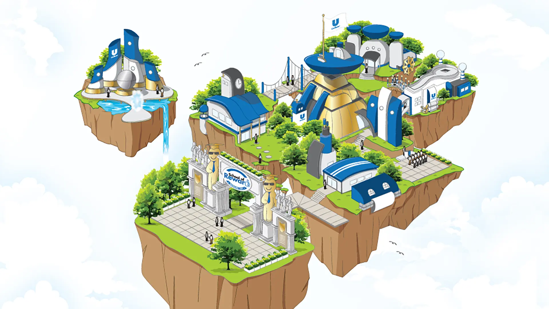 Unilever School of Rewards